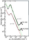 [Figure 7]