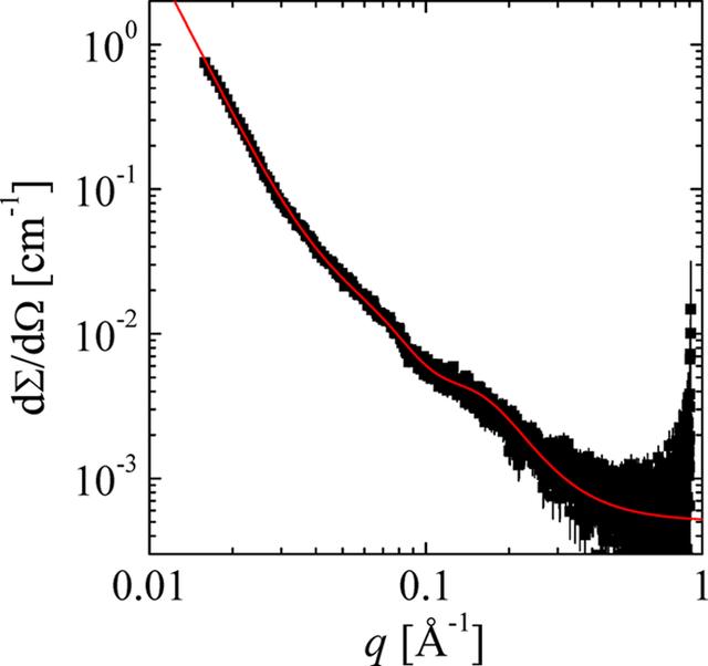 [Figure 8]