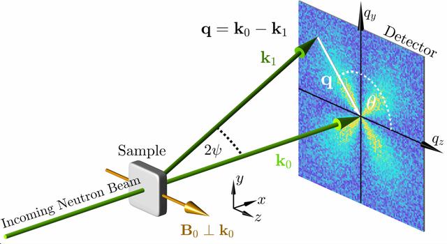 [Figure 1]