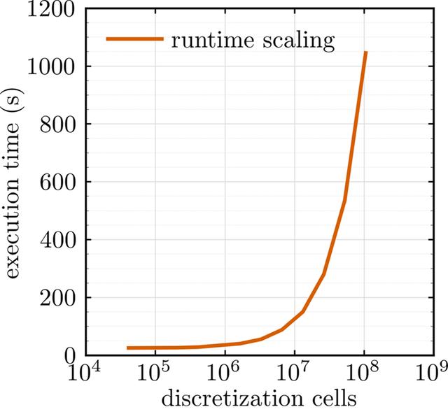 [Figure 10]