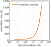 [Figure 10]