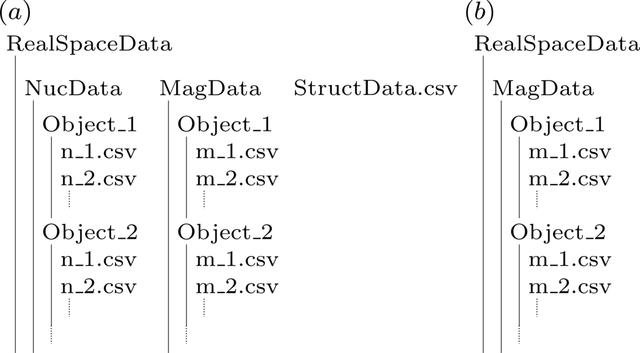 [Figure 3]