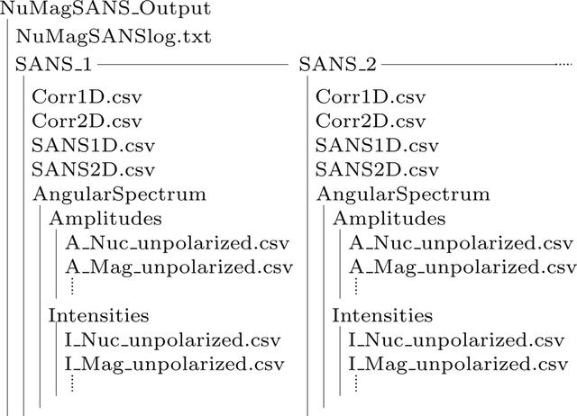 [Figure 4]