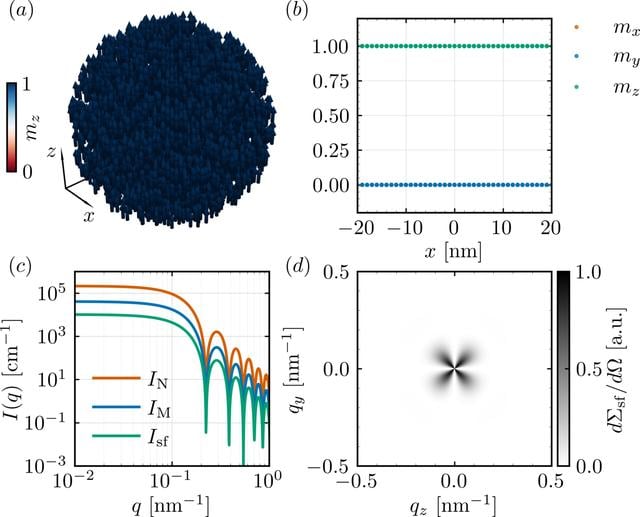 [Figure 5]