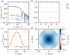 [Figure 6]
