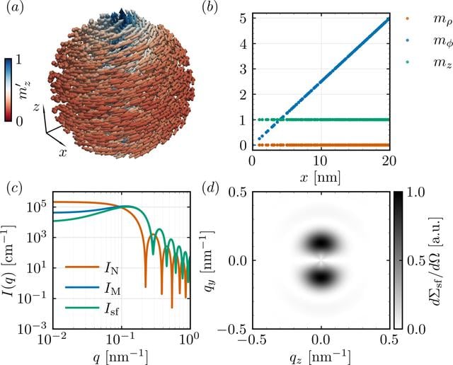 [Figure 7]