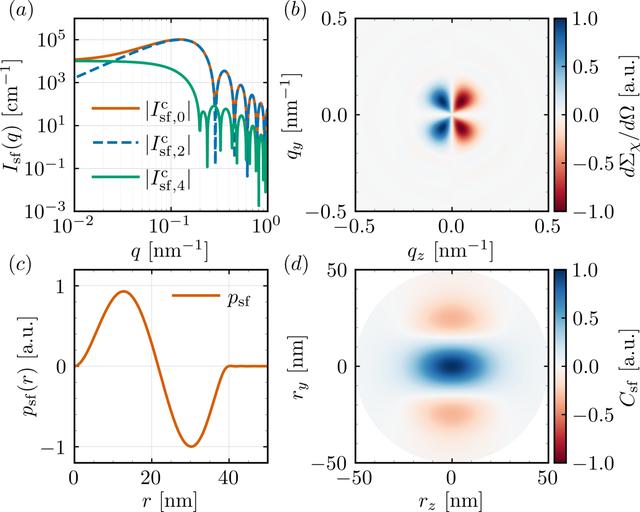 [Figure 8]