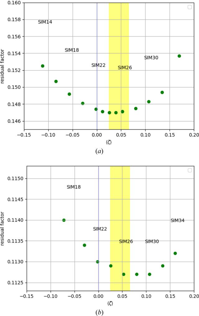 [Figure 2]