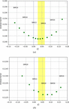 [Figure 2]