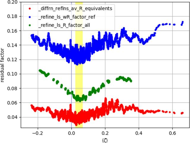 [Figure 3]