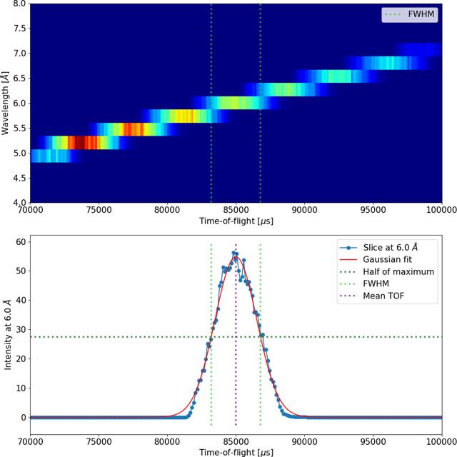 [Figure 1]