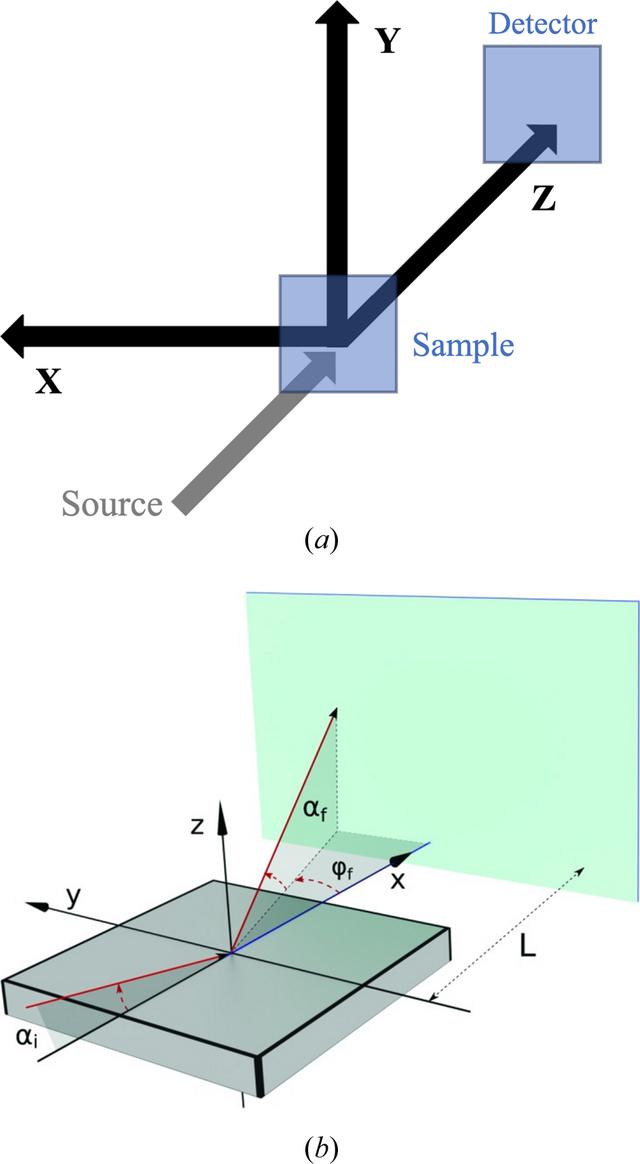 [Figure 2]