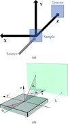 [Figure 2]