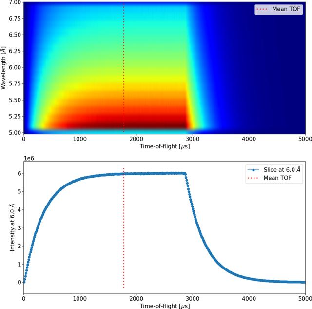 [Figure 3]