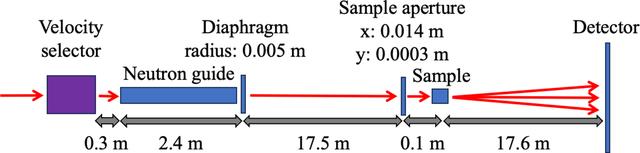 [Figure 4]