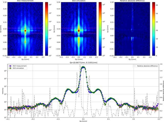 [Figure 5]