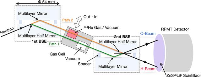 [Figure 1]