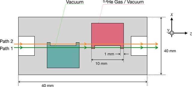 [Figure 2]