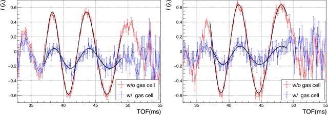 [Figure 3]