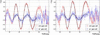 [Figure 3]