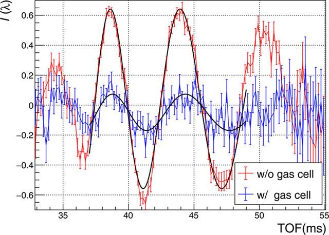 [Figure 4]