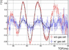 [Figure 4]