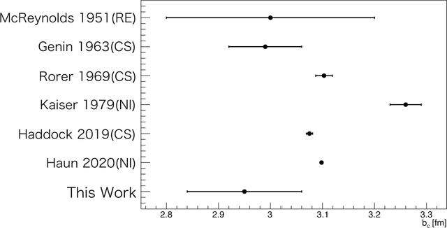 [Figure 6]