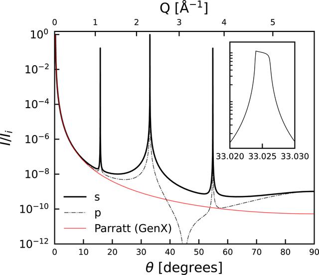 [Figure 1]