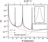 [Figure 1]