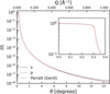 [Figure 2]