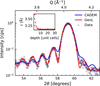 [Figure 3]