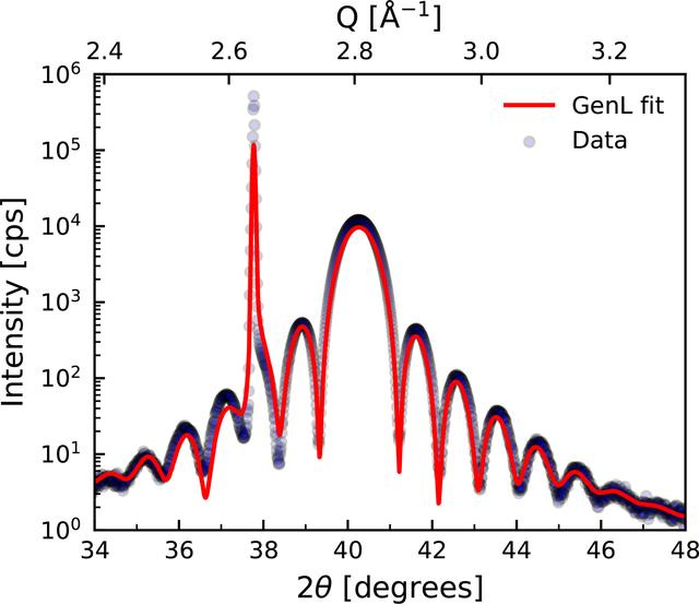 [Figure 7]