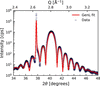 [Figure 7]