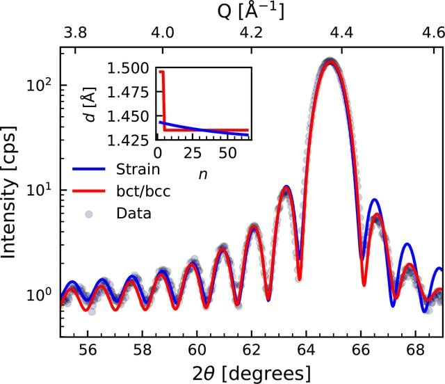 [Figure 8]