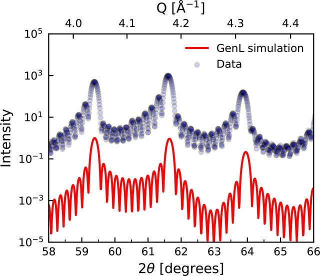 [Figure 9]