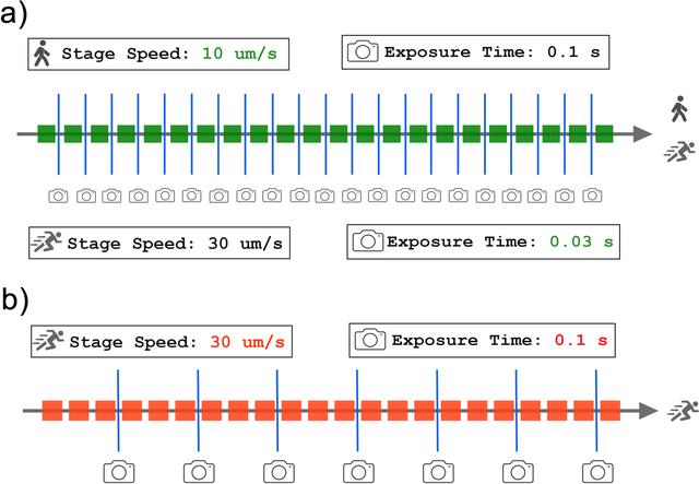 [Figure 1]