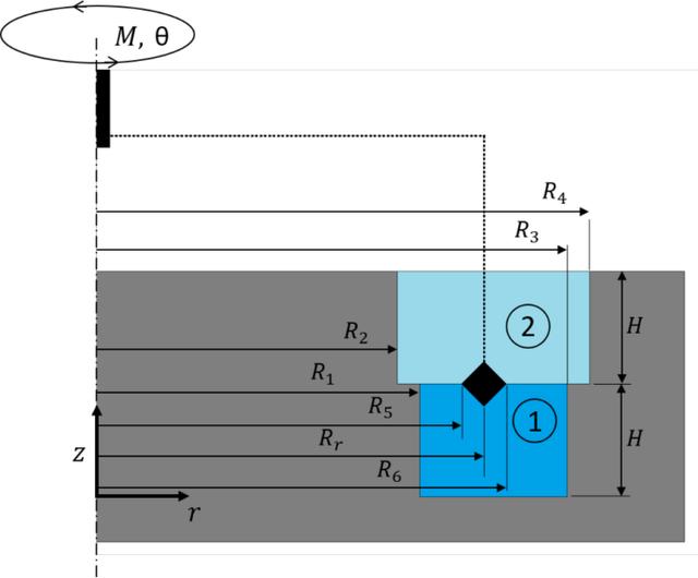 [Figure 2]