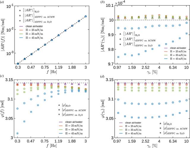 [Figure 4]