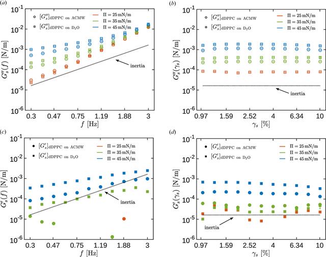 [Figure 5]