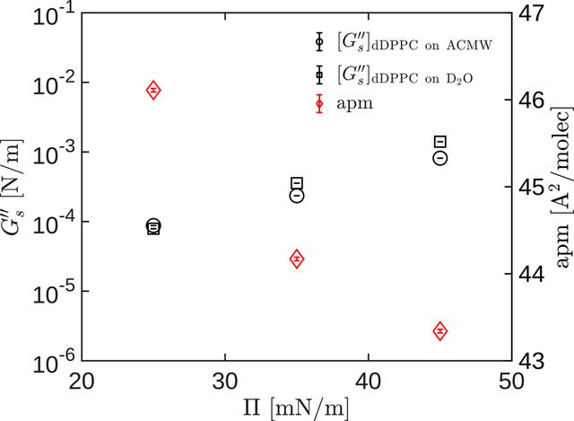 [Figure 7]