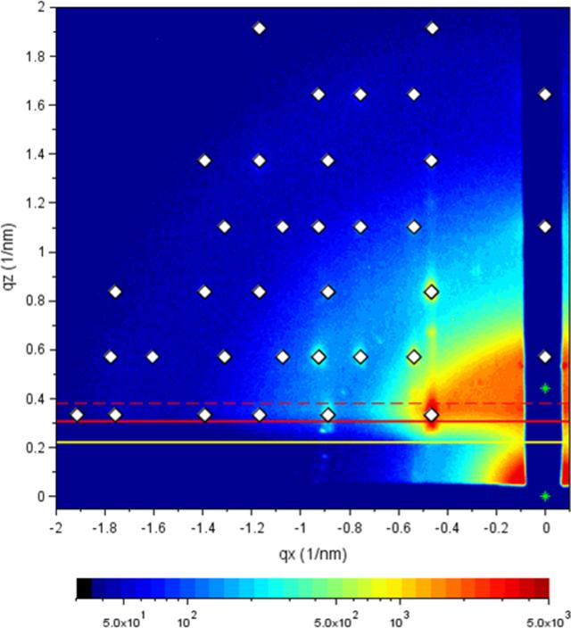 [Figure 4]