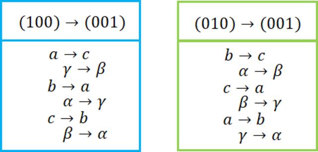 [Figure 8]
