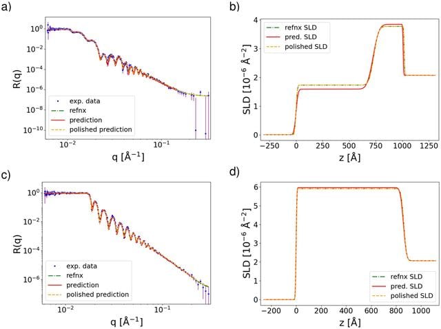 [Figure 2]
