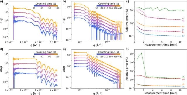[Figure 4]