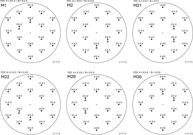 [Figure 2]