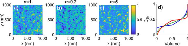 [Figure 1]