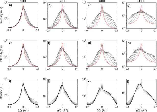 [Figure 4]