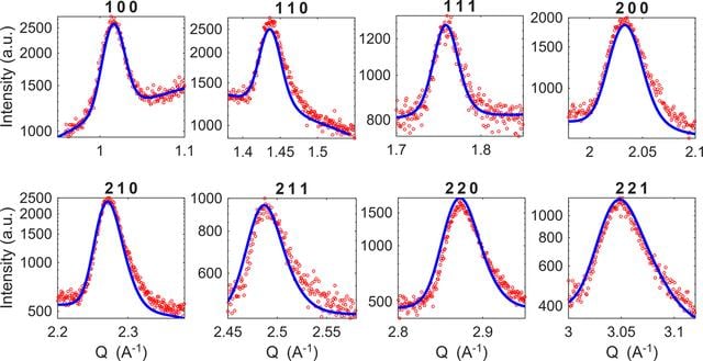 [Figure 6]