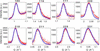 [Figure 6]