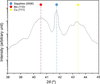 [Figure 1]